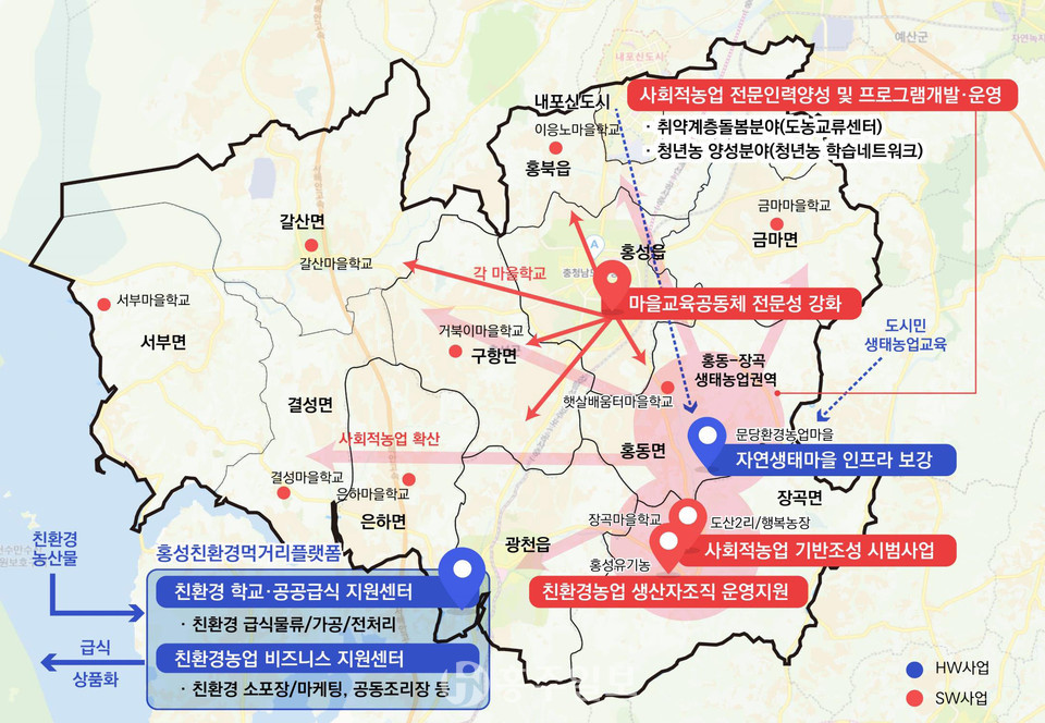 홍성군 지역발전투자협약 시범사업 구성안.